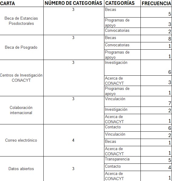 Sesión 1