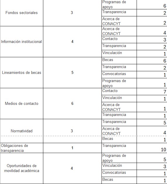 Sesión 2