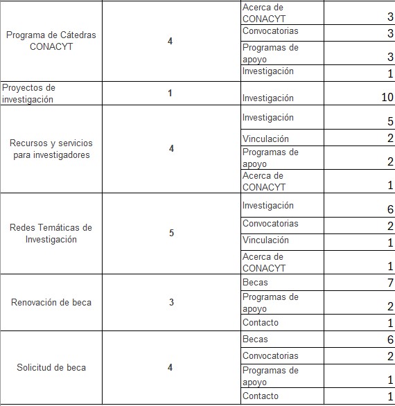 Sesión 3