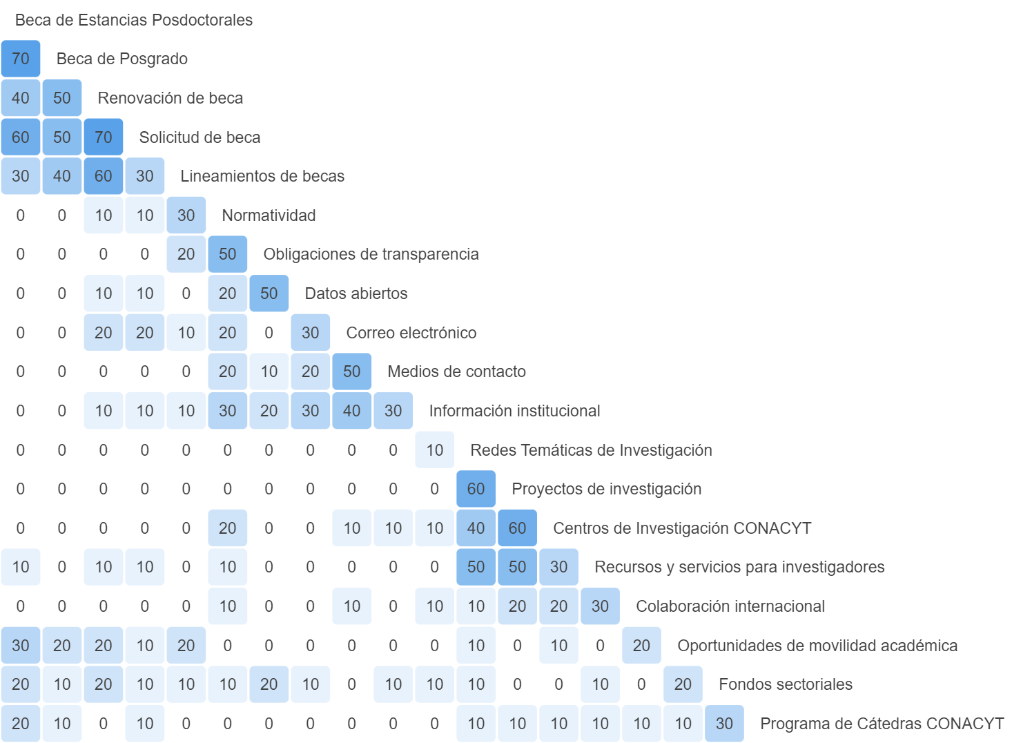 Matriz de similitud