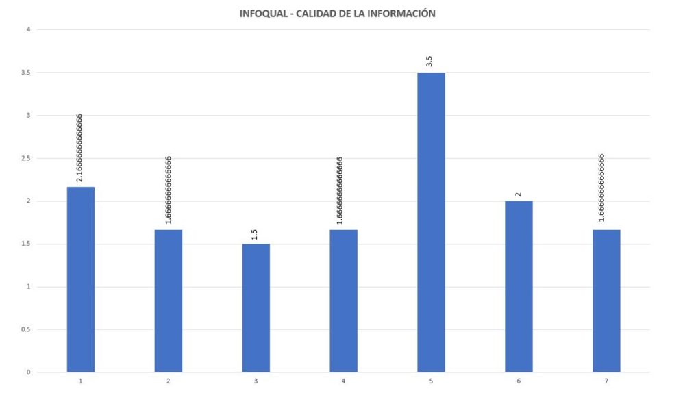 Resultados INFOQUAL