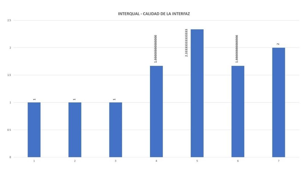 Resultados INTERQUAL