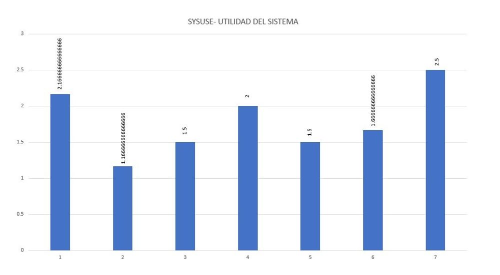 Resultados SYSUSE