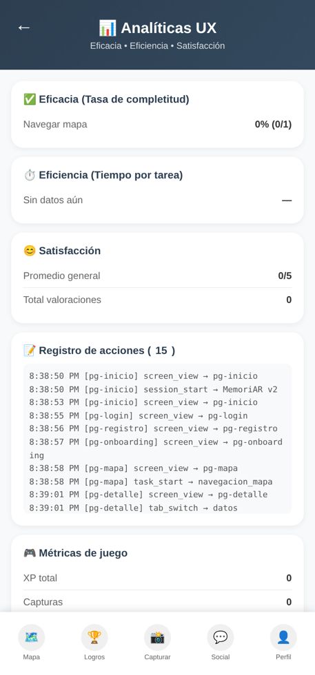 Panel de analíticas UX