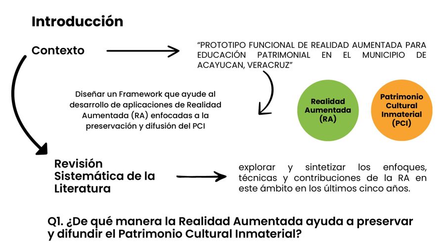 Introducción y contexto