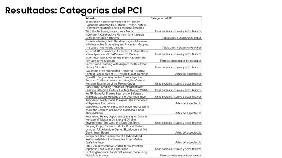 Categorías del PCI