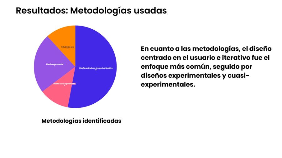 Metodologías identificadas