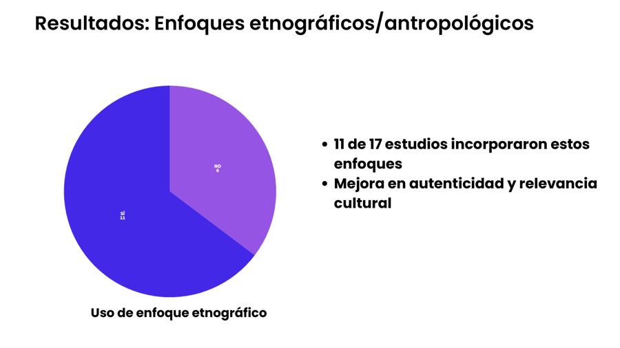 Enfoques etnográficos y antropológicos