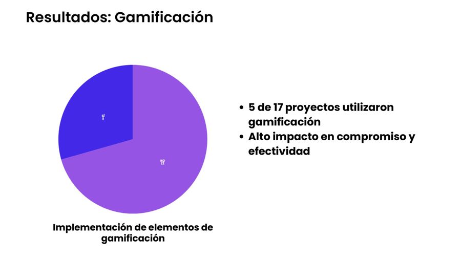 Gamificación